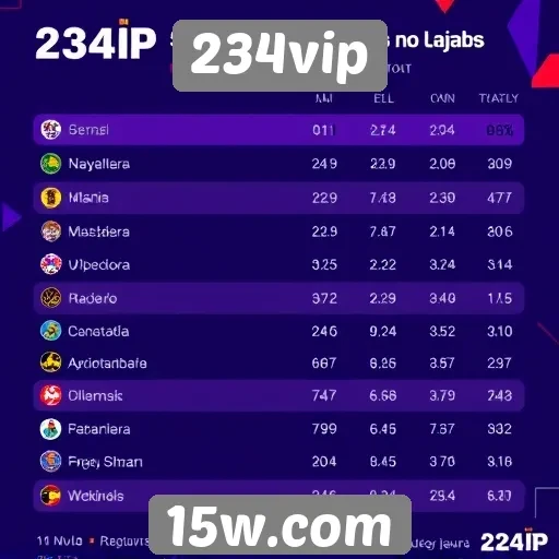 Estatísticas de jogadores no 234vip